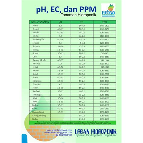 Cara Penggunaan Tds Ec Meter Untuk Tanaman Hidroponik Toclan Asia