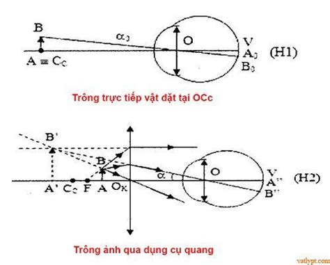 bai tap kinh lup kinh hien vi kinh thien van
