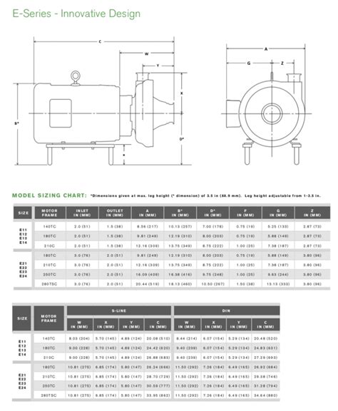 Waukesha E-Series Pump – PT. Thema Artha Perkasa