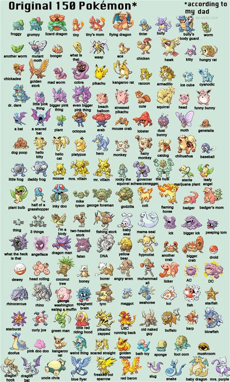 Original 150 Pokemon With Names