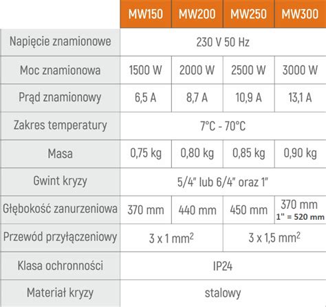 Xpertshop Elektronarz Dzia Dla Fachowc W Majsterkowicz W Ferm