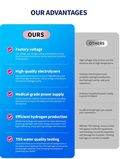 Suyzeko Pem Water Electrolysis Spe Technology 1500ml Hydrogen Oxygen