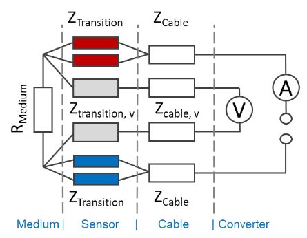 Electrical Conductivity Sensor Circuit Diagram - Circuit Diagram