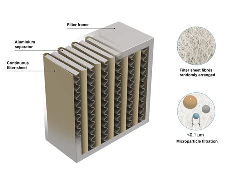 Modern Offices Demand Upgraded Air Filtration