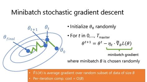 4 Gradient Descent Quy S Blog