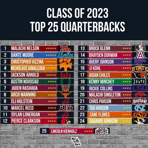 Mike Farrell's Final 2023 QB Rankings - Mike Farrell Sports