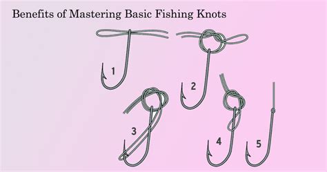 Easy Fishing Knots You Should Know And How To Tie Them