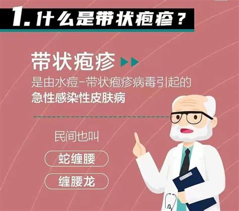 皮防科普 带状疱疹：世界上有一种痛，是会呼吸的痛 哔哩哔哩