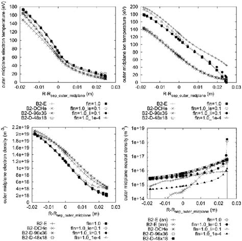 Upstream Electron Temperature Ion Temperature Electron Density And Download Scientific