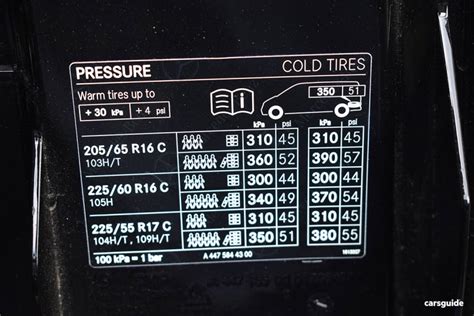 Mercedes Benz Vito Tyre Pressure Recommended PSI KPA Bar CarsGuide