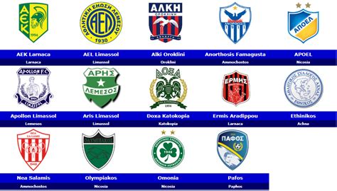 World Football Badges News: Cyprus - 2017/18 First Division (Πρωτάθλημα ...