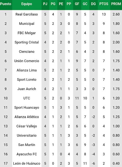 F Tbol Con Pasi N Tabla De Posiciones Fecha Apertura Descentralizado