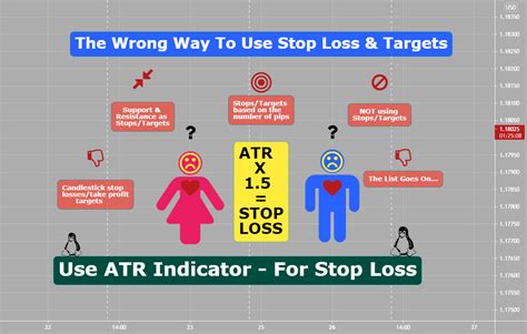 Use Atr For Stop Loss For Oanda Eurusd By Anbat Tradingview