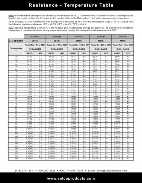 Ntc Resistance Temperature Table Educypedia