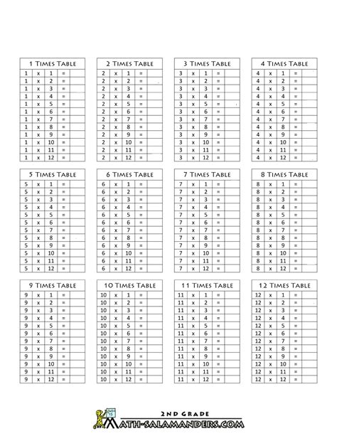 Times Tables Worksheets Pdf