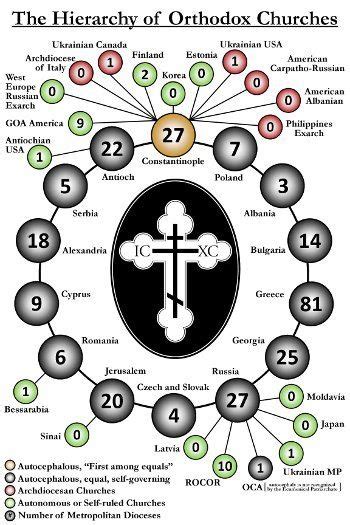 41 Best Symbols Eastern Orthodox 2017 Images On Pinterest Catholic Art Orthodox Christianity