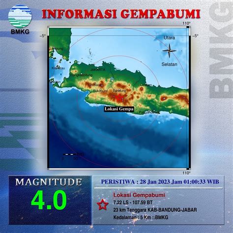 Gempabumi Tektonik M Dirasakan Di Kab Bandung Jabar Warta Pilihan