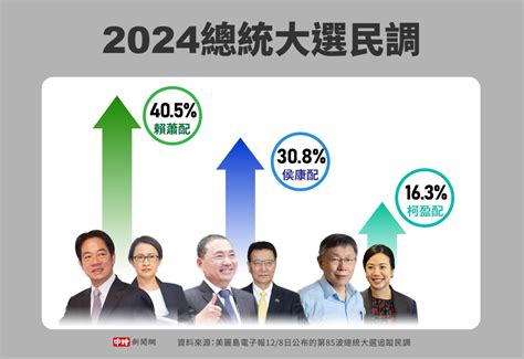 总统大选最新民调 林浊水跌破眼镜：柯乱战有成？ 政治 中时新闻网