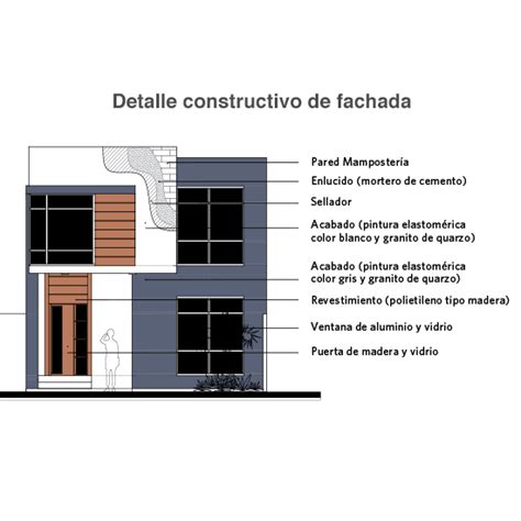 Fachada Exterior De Una Casa Lo Que Debes Saber En El 2020 El Oficial