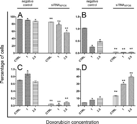 Figure From The Role Of Exportin In Cytoskeletal Mediated Cell