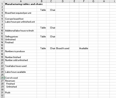 Solved A Furniture Company Manufactures Tables And Chairs A Chegg