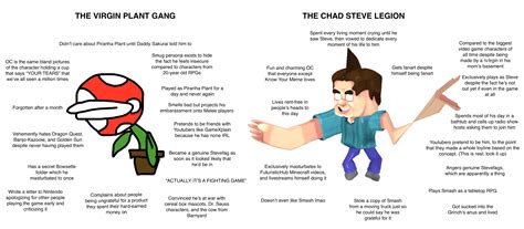 Virgin Plant Vs Chad Steve Steve In Smash Know Your Meme