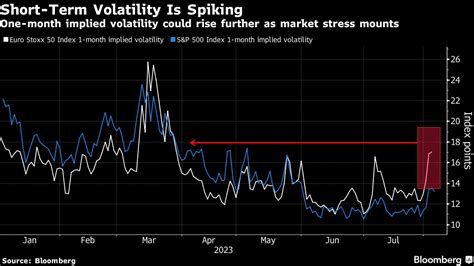 【欧州市況】株は上昇も週間ベースで下落、ドイツ債上昇 Bloomberg