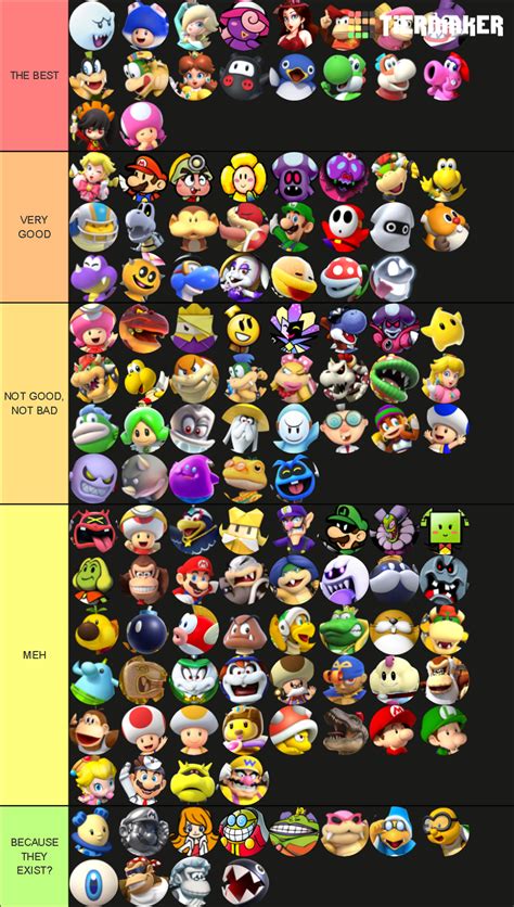 Super Mario Universe Characters Tier List Community Rankings Tiermaker