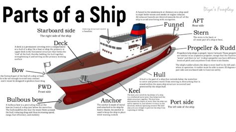 Different Parts Of Ship And Their Functions (2)