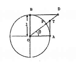 Quest O A Figura Acima Mostra Uma Circunfer Ncia De Raio Igual E Centro