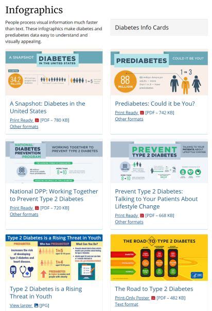 CDC Diabetes Infographics