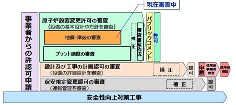 浜岡原子力発電所 安全対策の今 Sponsored 産経ニュース