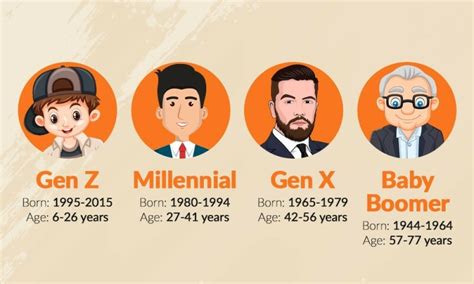 Millennials How Does This Generation Fare In Current Times Perspectives Business Recorder