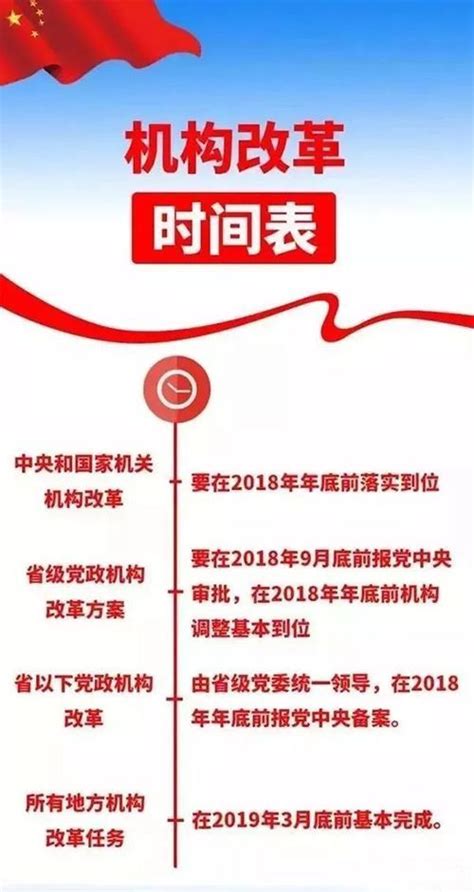 【津云观察】一个月内16个机构挂牌，国务院新组建部门相继亮相