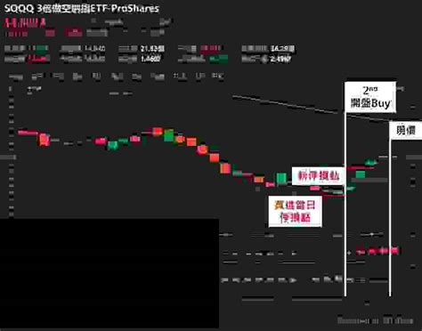 進一步聊停損策略 淡藍羽翼的投資書庫