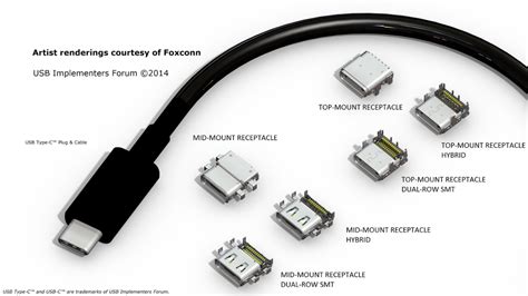 Explaining What USB Type-C Means And Features - Bosstechy