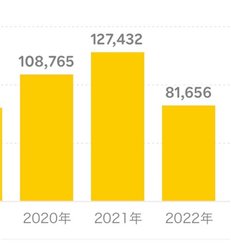 【新年】去年の振り返りと今年の目標 ライフ・イズ・ワンダフル