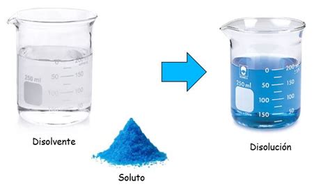 Física Y Química 3º Eso Disoluciones