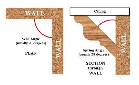 Crown Molding Angles