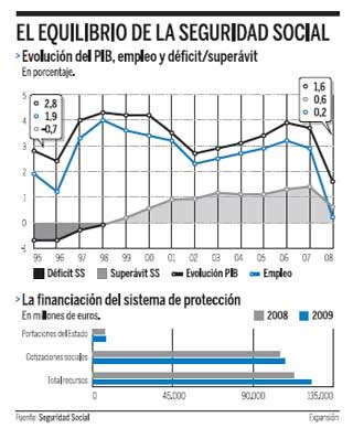 El Gobierno Estudia Una Rebaja De Las Cotizaciones Para Contentar A