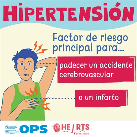 Día Mundial de la Hipertensión 2020 OPS OMS Organización