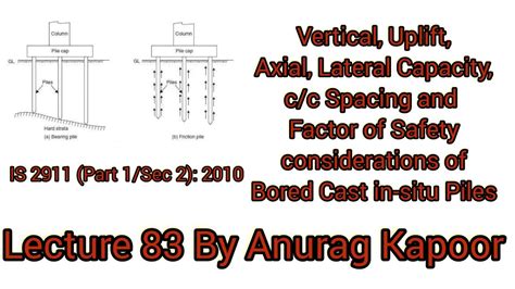 Pile Capacity C C Spacing Factor Of Safety Considerations Of Bored