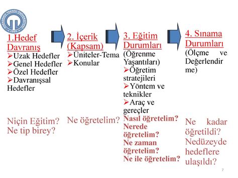 G Ncellenen Ret M Programlari Ppt Indir