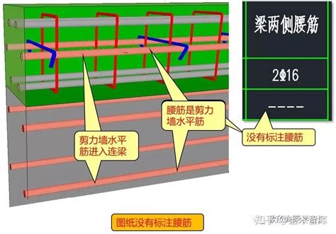 三维看懂连梁拉筋排布 知乎