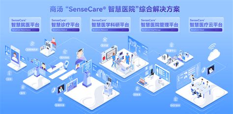 商汤“sensecare®智慧医院”亮相chima，大模型赋能医院智慧化转型 新闻中心 Sensetime 商汤科技