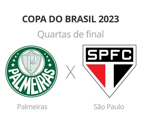 Spnet Palmeiras X São Paulo Onde Assistir Ao Vivo Horário E Escalações