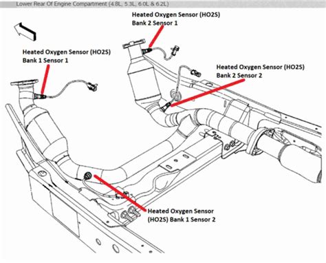 Chevy Bank Sensor Location