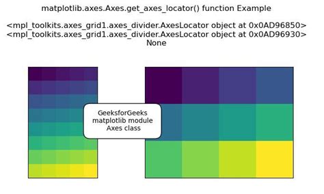 Matplotlib Axes Axes Get Axes Locator Em Python Acervo Lima