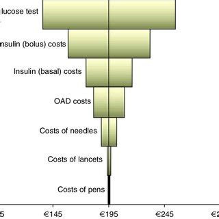 Baseline Patient Characteristics Insulin Glargine Based Vs NPH Based