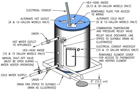 How To Install Water Heater